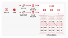 具有国度住建部审定的建建、市政、冶金工程施