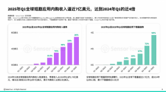通过成手艺模仿本土发音
