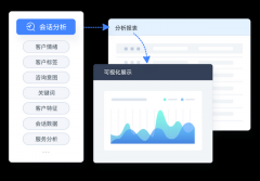 AI替代率达到行业均值1
