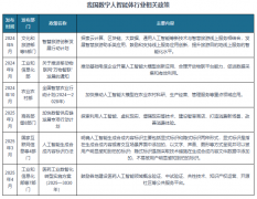 25年3月商务部等8部分印发的《加速数智供应链成